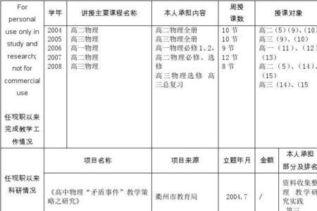 在职与现职的区别