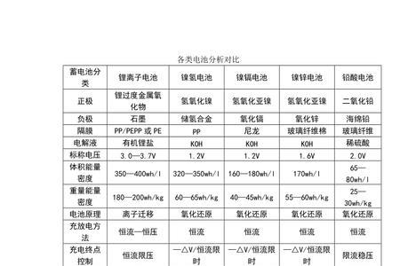 锂电车嘀嘀响怎么回事