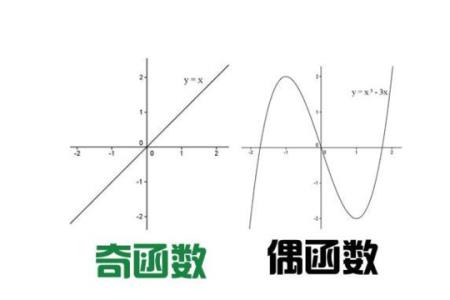 奇函数是同增同减的吗