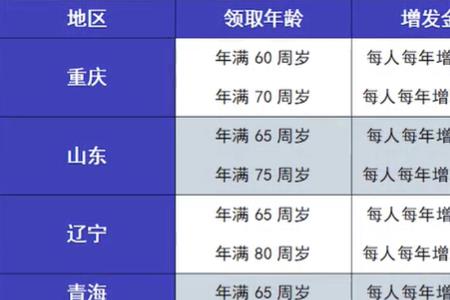 2022年离休干部护理费涨吗