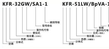 空调3匹功率对照表