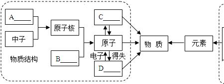 电子组成的物质