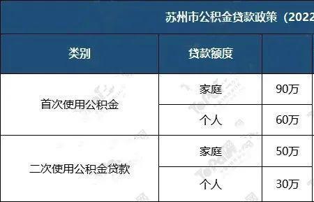 90万公积金贷多少年比较划算