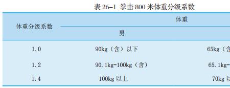 拳击跨级别什么概念