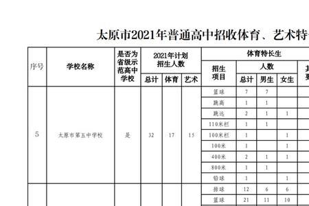 体育特长情况怎么填