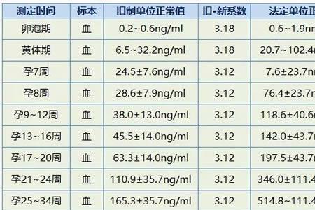 u和g的换算