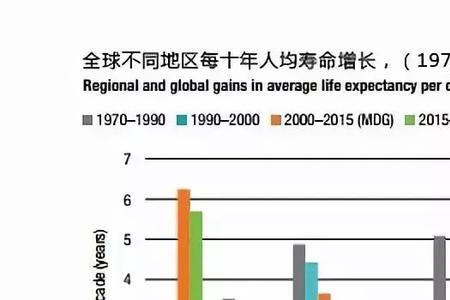 为什么60年代人口增长那么快