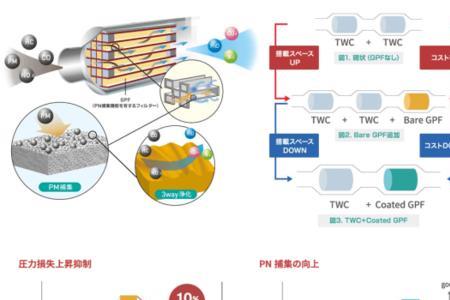 汽车opf是什么意思