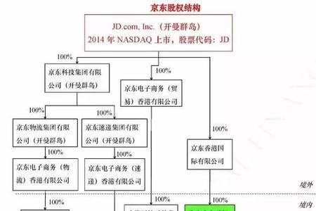 上汽集团股权架构