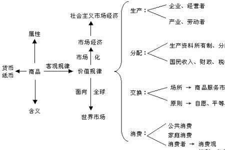 供应和供给有什么区别