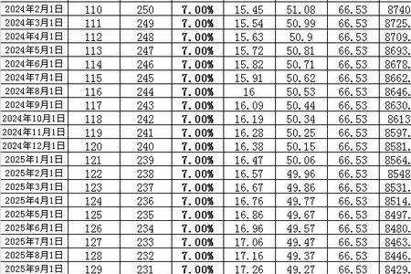 五分利息是百分之多少