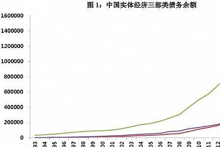 杠杆率多少合理