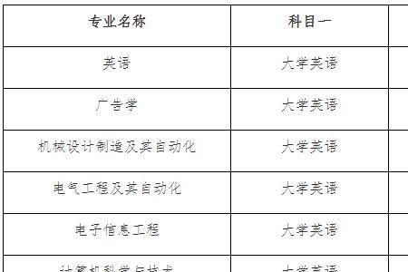 文华学院2022年春季开学时间