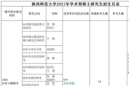 陕西师范大学化工考研难度