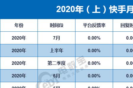 快手榜几点更新