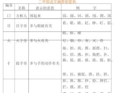 表示与眼睛有关的偏旁部首