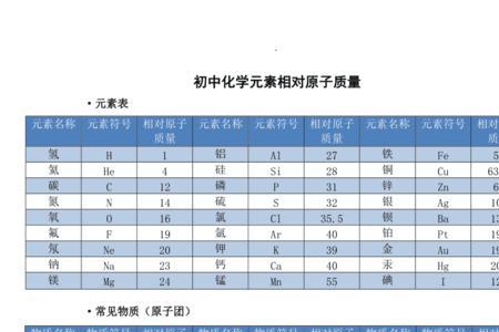 Ce相对原子质量