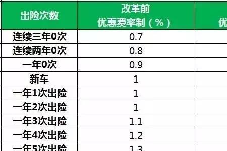 车险已经报价还能优惠吗