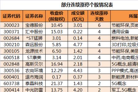 证券营业部交易代码是什么意思