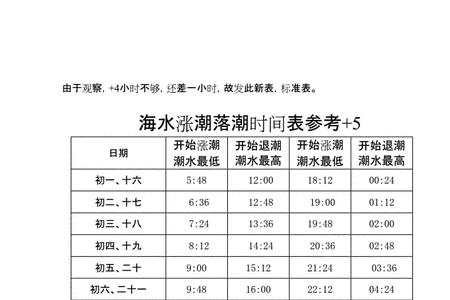 瓦晒湾涨潮退潮时间表