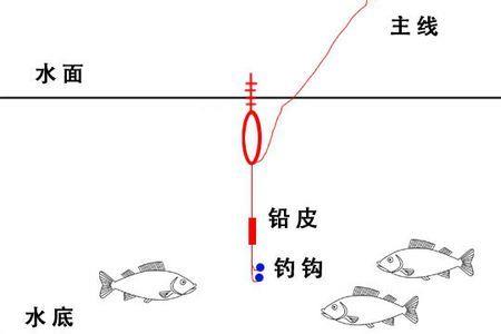 点波漂的正确调法和使用方法