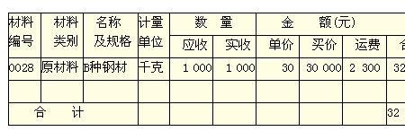 累计原始凭证有哪些