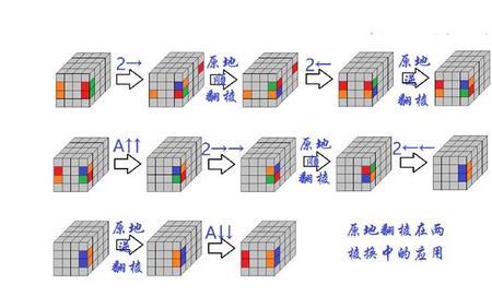 魔方上下两面拼好后公式