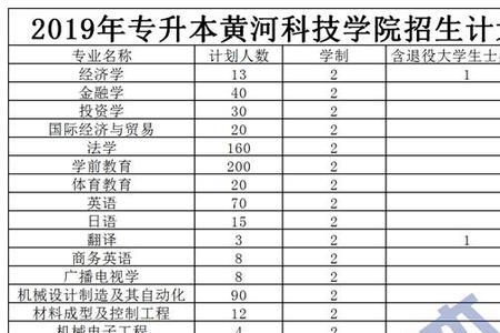 商丘市师范学院可以进行单招吗