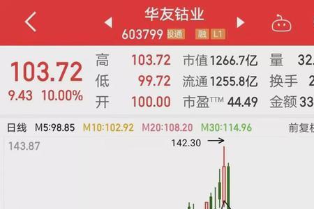 现价5.8元的股票有哪些