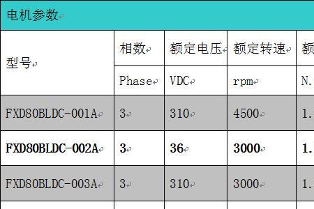 无刷直流电机的应用车型