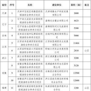 亩均效益综合评价指标