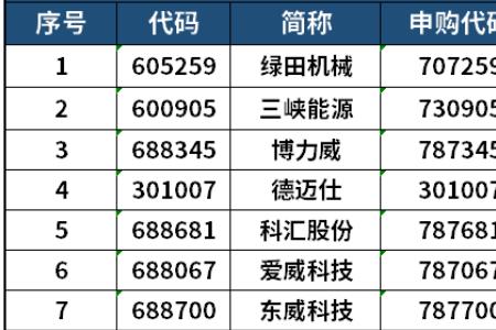 三峡能源和三峡申购的区别