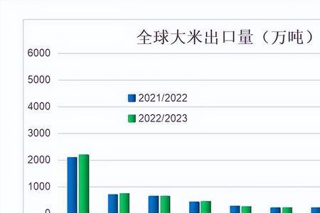 印度历年粮食产量