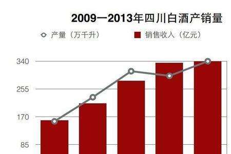 五粮液在各省销售情况