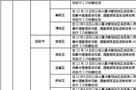 检验有效期至2022年4月什么意思