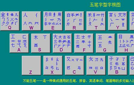 厂字五笔打字怎么打