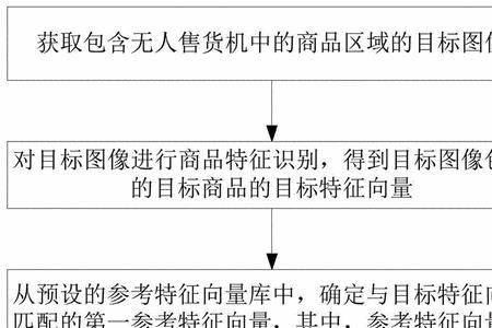 商品图有几种类别