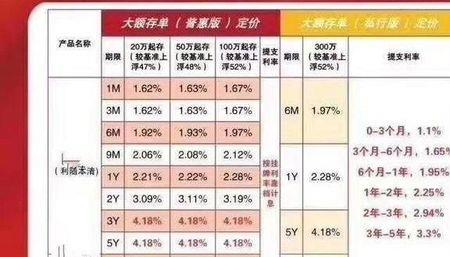 网商银行20万大额存单可靠吗