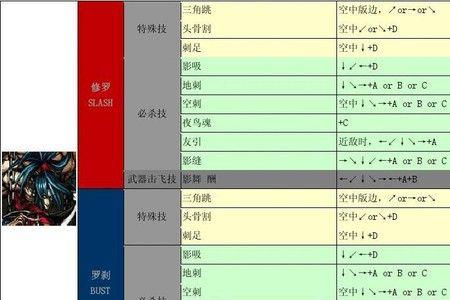 求少年街霸3出招表