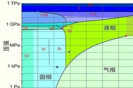 沸点和正常沸点的区别是什么