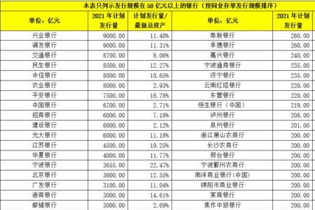 最常用的银行卡排名