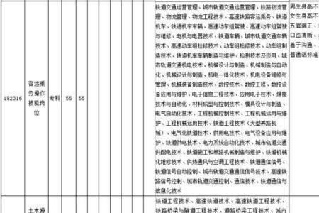 2023铁路局还会招收大专生吗