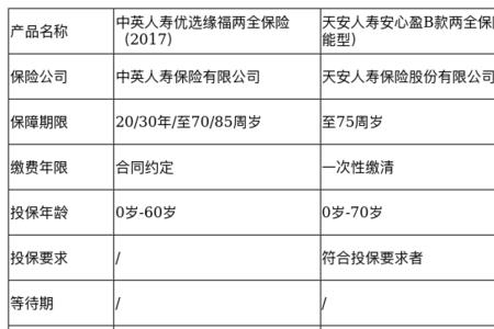 安心保险恋爱险理赔流程