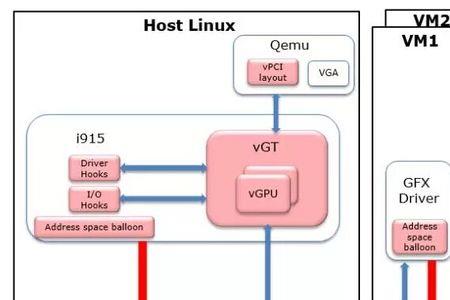 intel vmx 虚拟化技术是什么