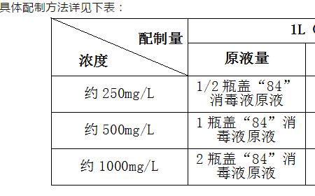 2000毫克每升含氯消毒液如何配制