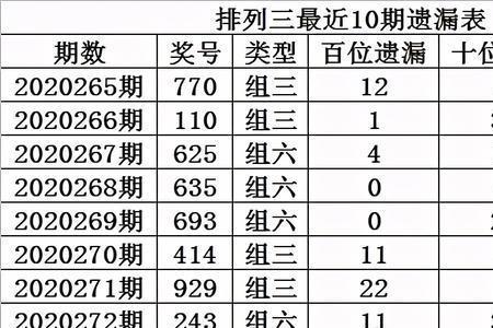 和值15的组三号码有哪些