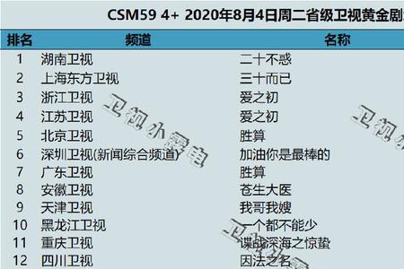 收视率20点是什么意思