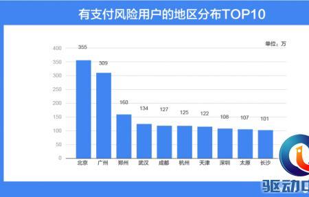 支付环境存在风险怎么修复