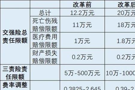 费改后车险还需要买不计免赔吗