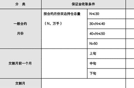 什么是每日无负债结算制度